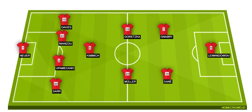homecrowd-formation-7GlFZisbtKyArBEvG3aZ