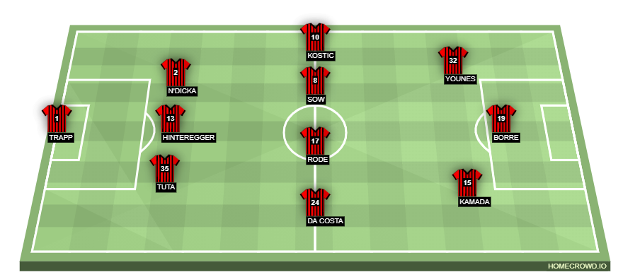 homecrowd-formation-IMTNWGD9MrO93CgdE3Dv