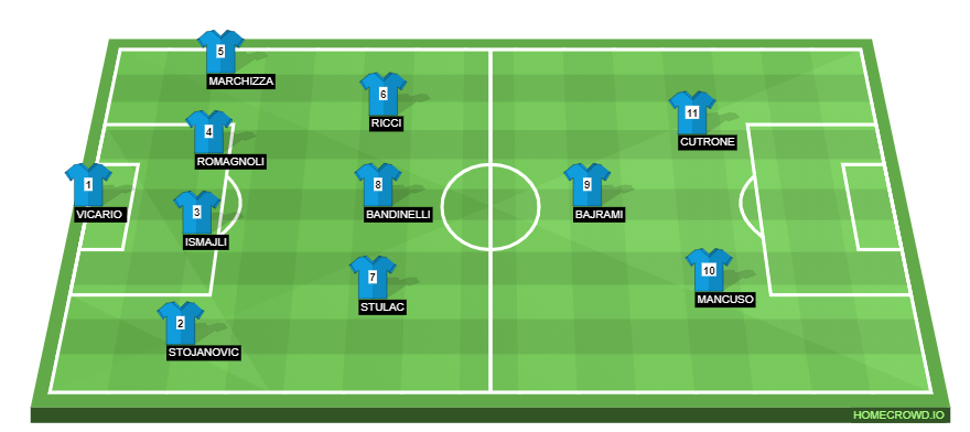 Juventus vs Empoli Preview: Probable Lineups, Prediction, Tactics, Team News & Key Stats