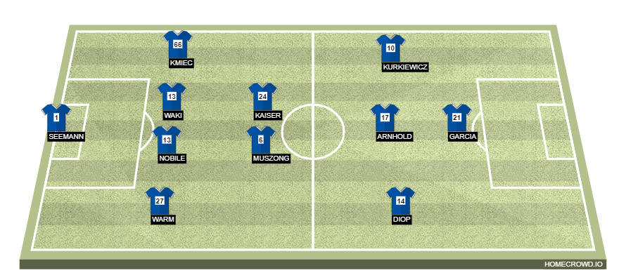 homecrowd-formation-SSKvS7ZVyJHk0xY6VwLW