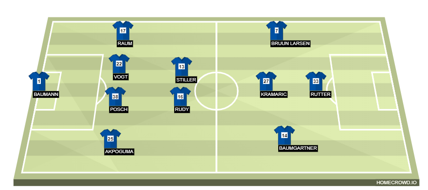 homecrowd-formation-hU9KH5csCOOLAtXtrW3h