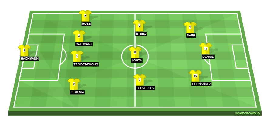 Watford vs Aston Villa Preview