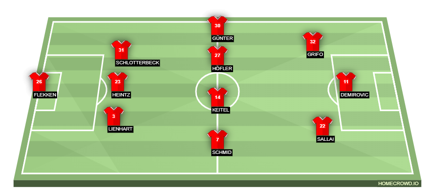 homecrowd-formation-yWhJepneZZ9nLnDHYFtJ