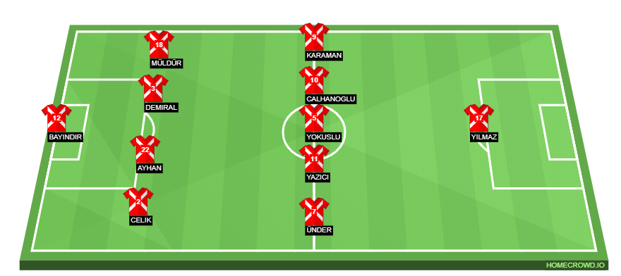 homecrowd-formation-6peYslg6HS9VcwH9vEu0