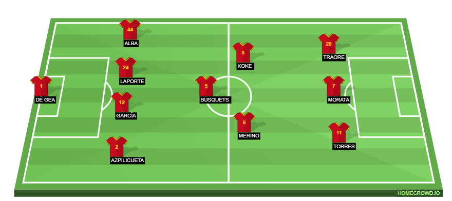 Sweden vs Spain preview