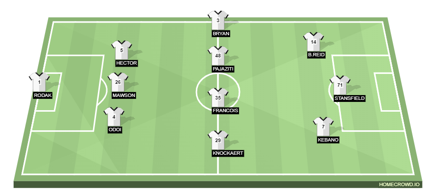 homecrowd-formation-LGQaR2ef2rG4Kyk6PI9K