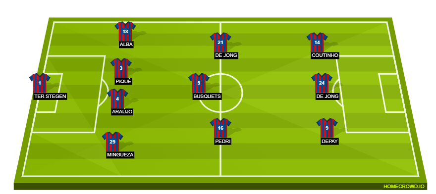 Barcelona vs Ferencváros, Champions League: Team News, Preview, Possible  Lineups, Score Prediction - Barca Blaugranes