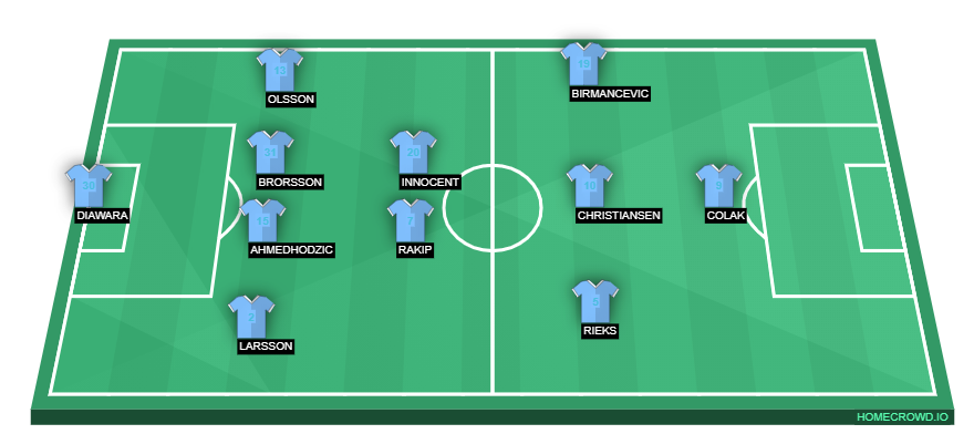 Malmo FF vs Juventus Preview: Probable Lineups, Prediction, Tactics, Team News & Key Stats