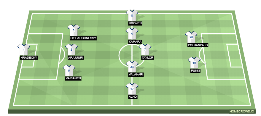 homecrowd-formation-YcTwUHnckB0deO9fZkd9