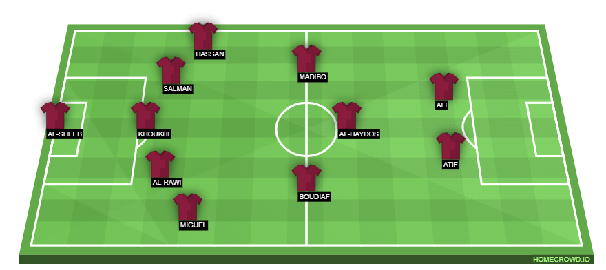 homecrowd-formation-bv4R16PneoejobC8Brhp