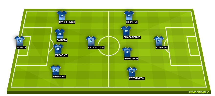 homecrowd-formation-eBgeOfyvEgQQQG2Xlchn