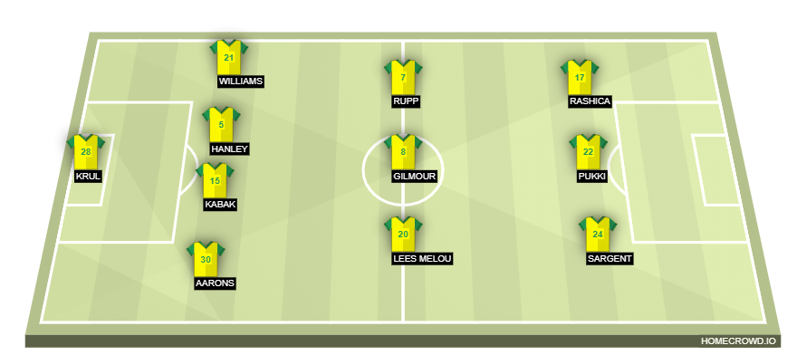homecrowd-formation-mXD2Y4QJ2ASvidbqFyNG