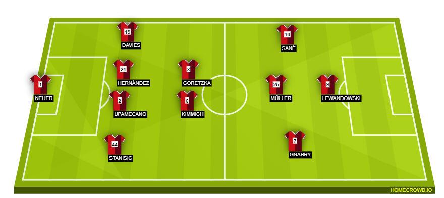 homecrowd-formation-w6MrF4C8CrQxLSNBoytS