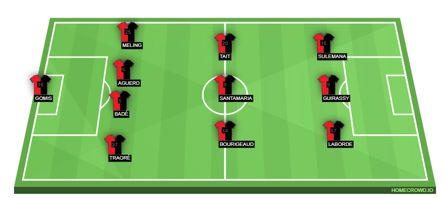 homecrowd-formation-38RjEpzi7M8uVRB8AGXY