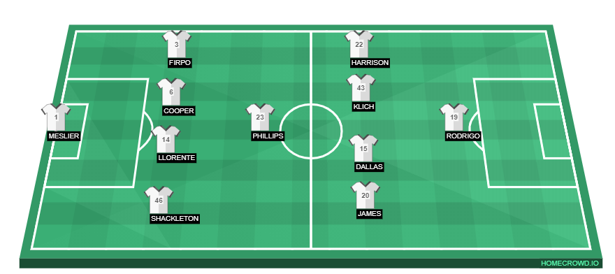 Southampton vs Leeds United Preview: Probable Lineups, Prediction, Tactics, Team News & Key Stats