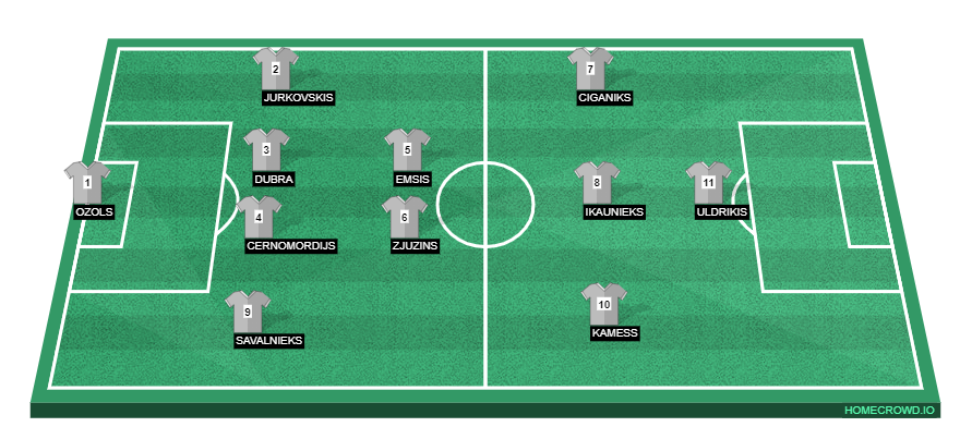 homecrowd-formation-IGgMIHEDvDWgH7MxkC6U
