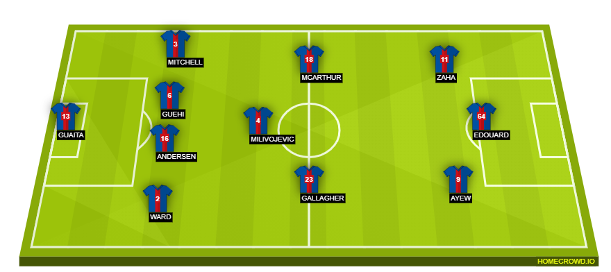 homecrowd-formation-KX9fY3j8lo3gDTXqAGhL