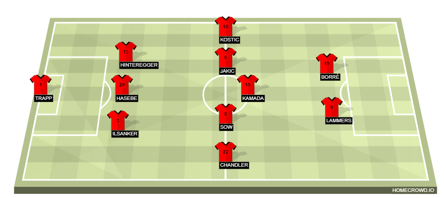 homecrowd-formation-XlpSFgkJNBZOdaUzQNbg