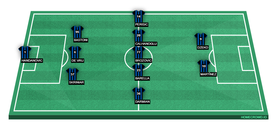 Inter Milan vs Juventus Preview: Probable Lineups, Prediction, Tactics, Team News & Key Stats