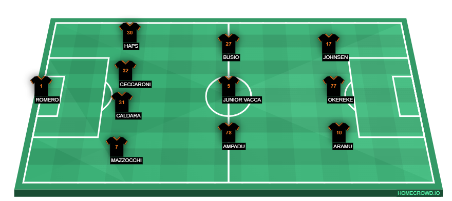 homecrowd-formation-3QqyxY3W0QQgKlPwAKAA