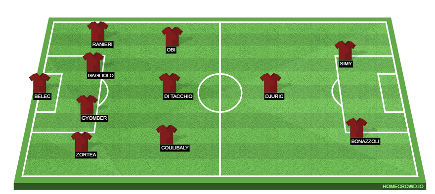 homecrowd-formation-FhNDuN7K0cnR9AnTtOy2