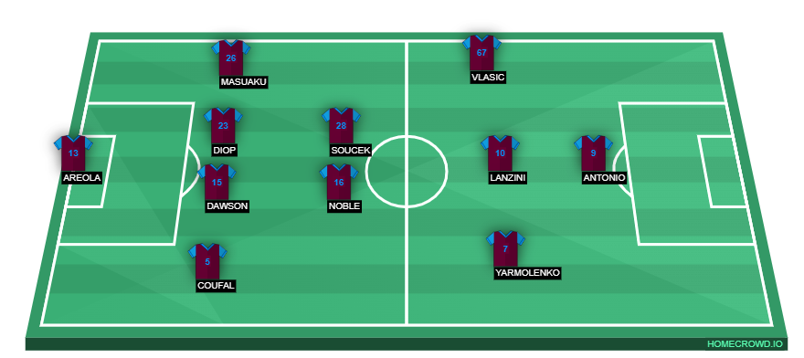 homecrowd-formation-M8jSb7KCGAxAJgmQtIlw