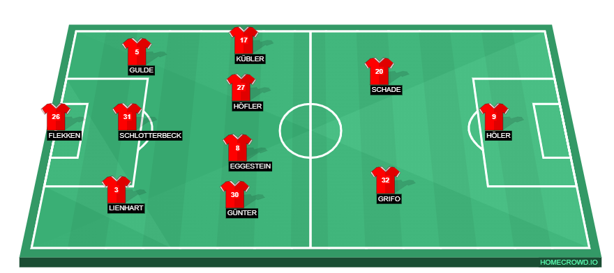 homecrowd-formation-NaxGULR0QMDlRNQRkhEy