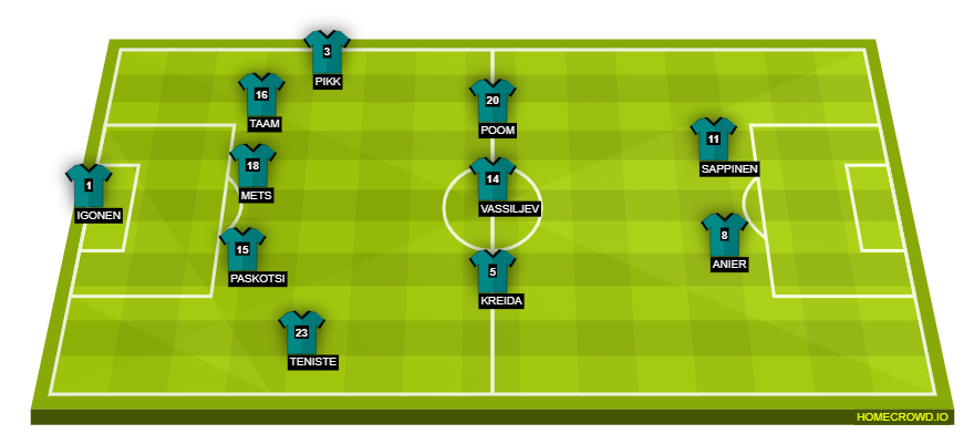 homecrowd-formation-OlVWL3E0NW2BKGpzD2uf