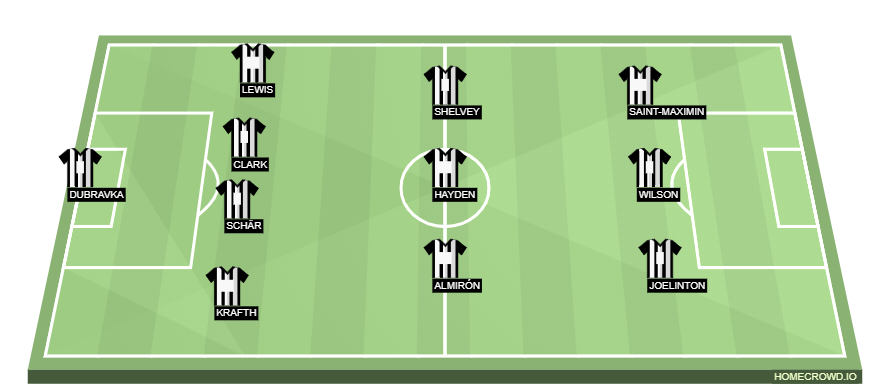 homecrowd-formation-SpsE3tLXjRXdENkkmpln