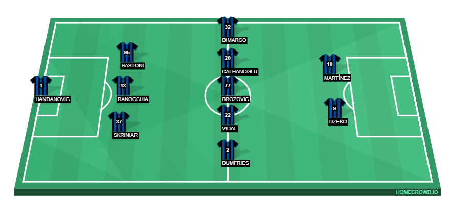 homecrowd-formation-ZUFpgJjHcvX08KJgyIDp