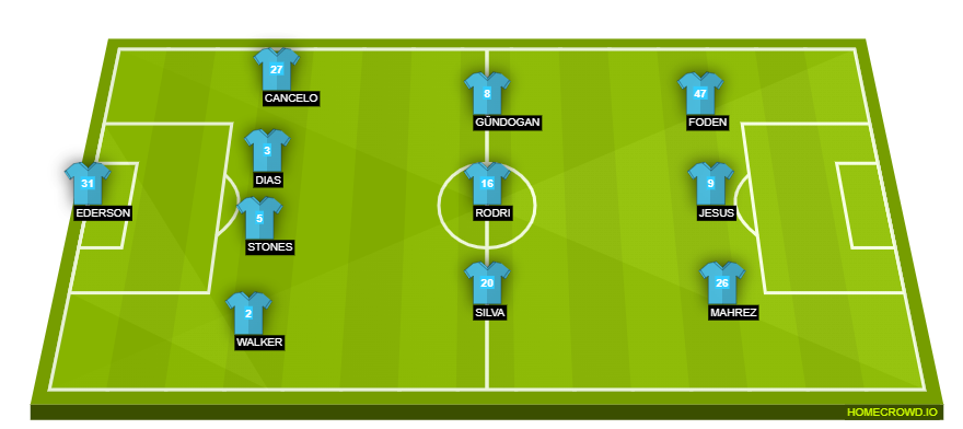 homecrowd-formation-e4FxPcDqNbLI9rHCzbaN