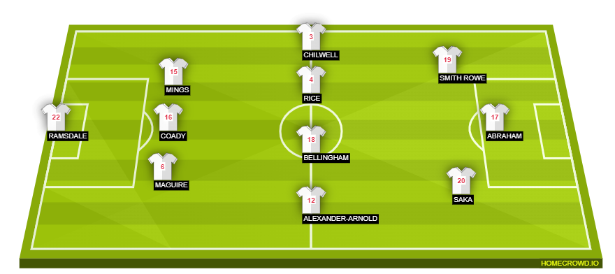 homecrowd-formation-gGxpStujcKDXTBUnluQS