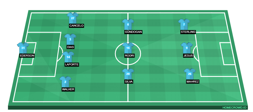 homecrowd-formation-levDYyNY1SBarCAnCGiB