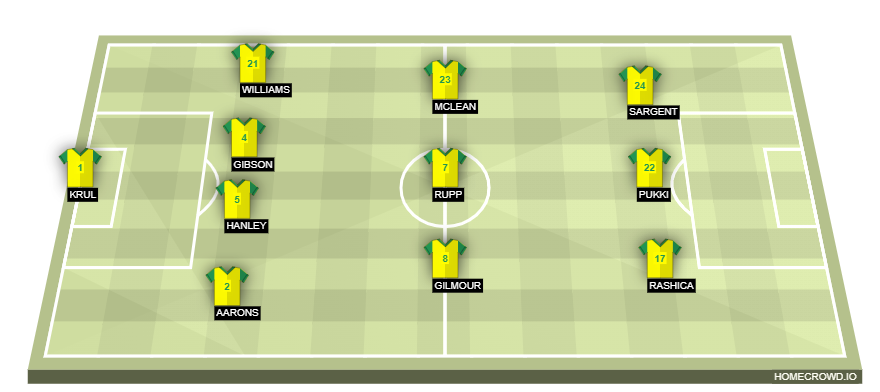 homecrowd-formation-yVLEBS39C0W2JlbDJLNp