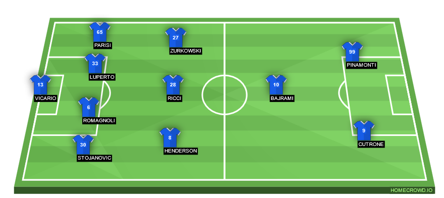 homecrowd-formation-BVjNB8nDTdQY7dQF95ha