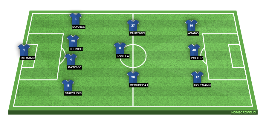 homecrowd-formation-CbSeXAL2FxgiOTkCCHqs