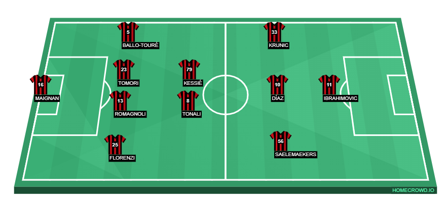 homecrowd-formation-IP2fhwz3eVw7DJCPAvSo