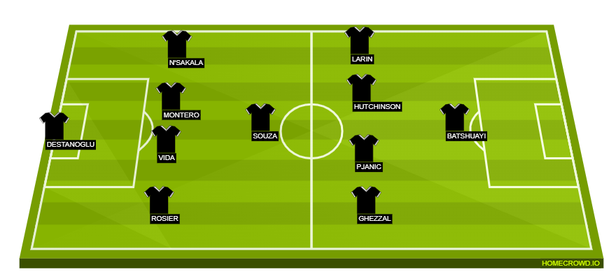 homecrowd-formation-NdMe5RgeKbmICraeluFm