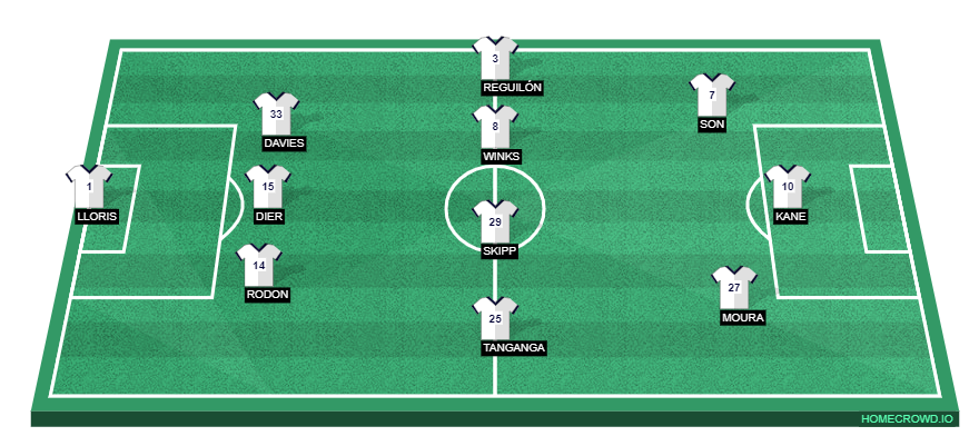 homecrowd-formation-iEc1WcM59UlRe1zubNFY