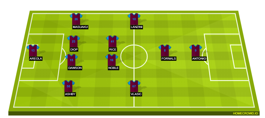homecrowd-formation-rSmpUCrWQfB0TPChlXz2
