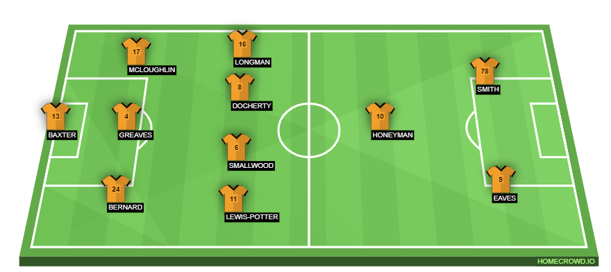 homecrowd-formation-4nANX7YIlMRV21dGKf00