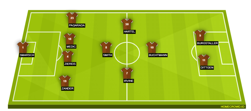 homecrowd-formation-EXRmKahfn9egkn4VZWug