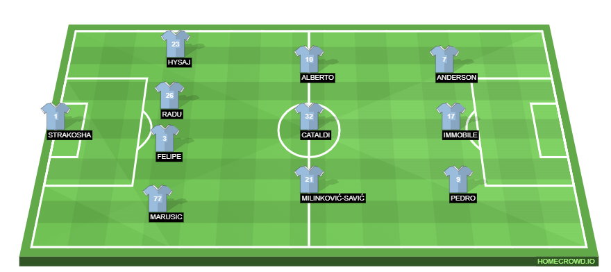 homecrowd-formation-GiHK74rwAvfvuwFBxnrO