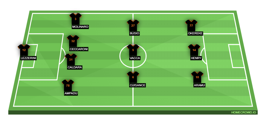 homecrowd-formation-LSGcwJxFPgjBuLlzIUiZ