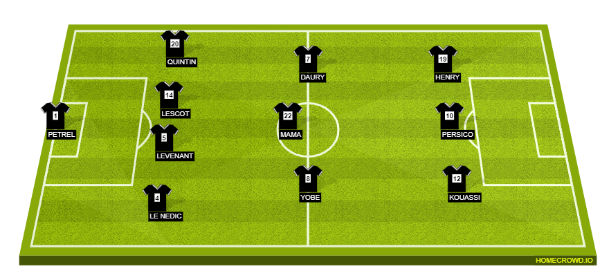 homecrowd-formation-QYGkMm9oSK6nCoST94cb