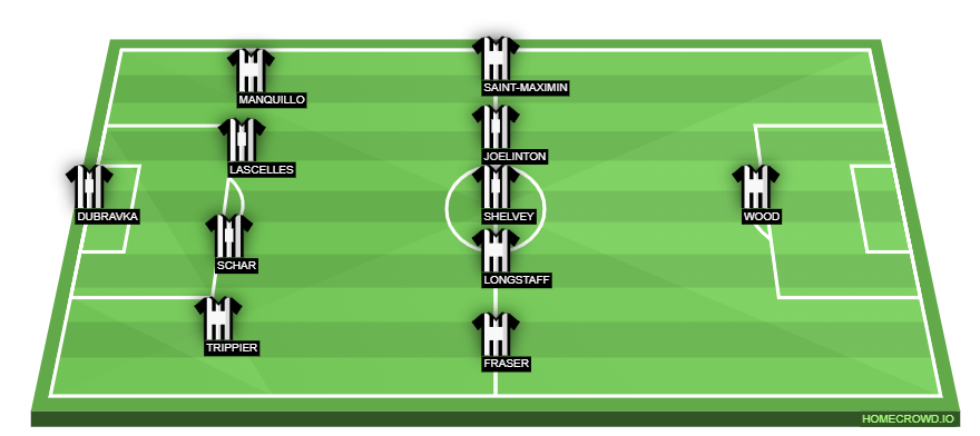 homecrowd-formation-RMnXGWDysdDXCAW4YrXO