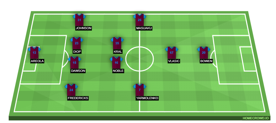 homecrowd-formation-lYzYEYZggH0u3Jct1WTz