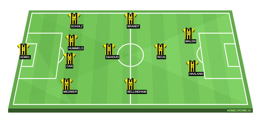 homecrowd-formation-ukoKDqeAkf11X7J8Dq05