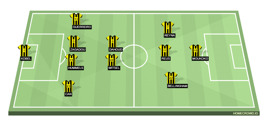 homecrowd-formation-3P0V2Q8m5DSHY3roAHrE