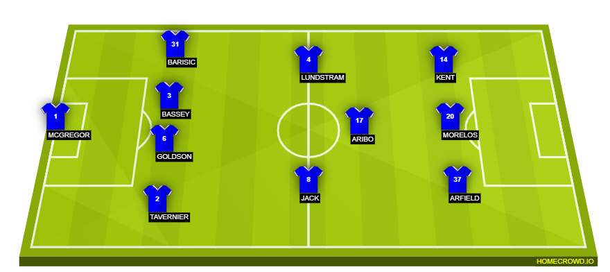 homecrowd-formation-BdxqhJbVwUk803jw9Daz